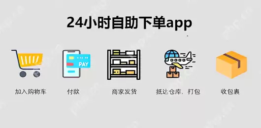 美团支付问题及解决方法