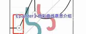 painter色彩曲线在哪里
