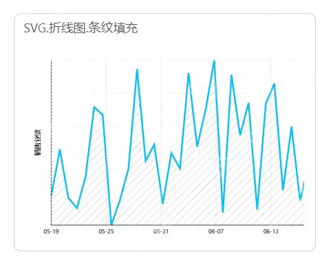 基于DeepSeek的Power BI可视化优化:释放图表资源新潜能