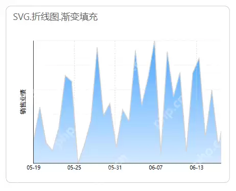 基于DeepSeek的Power BI可视化优化:释放图表资源新潜能