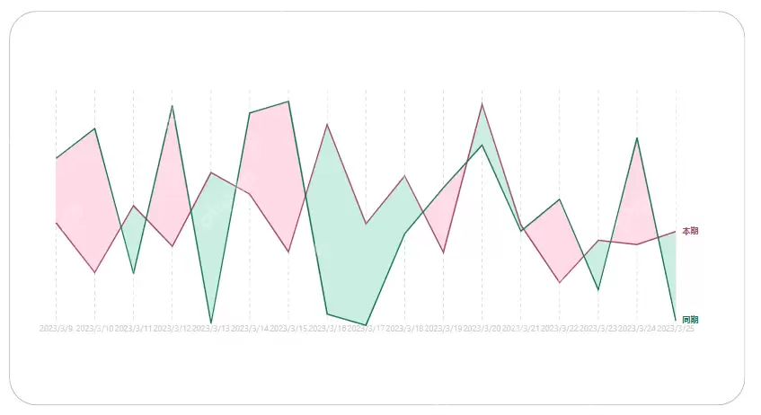 基于DeepSeek的Power BI可视化优化:释放图表资源新潜能