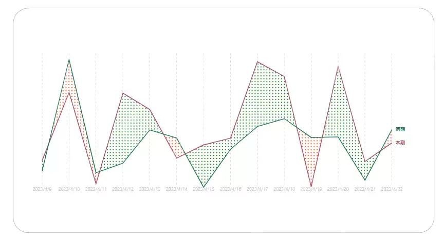 基于DeepSeek的Power BI可视化优化:释放图表资源新潜能