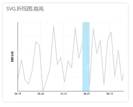 基于DeepSeek的Power BI可视化优化:释放图表资源新潜能