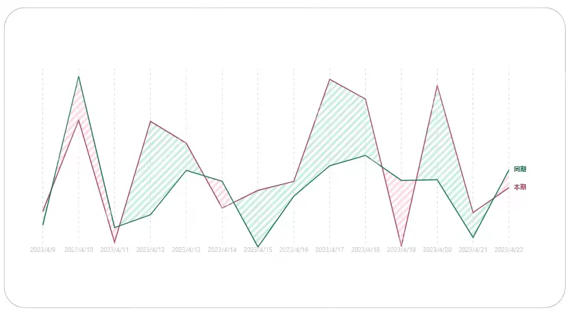 基于DeepSeek的Power BI可视化优化:释放图表资源新潜能