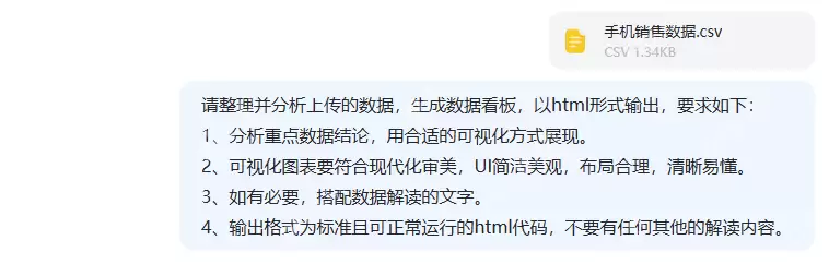 超强！DeepSeek+HTML制作数据看板，老板看了都点赞