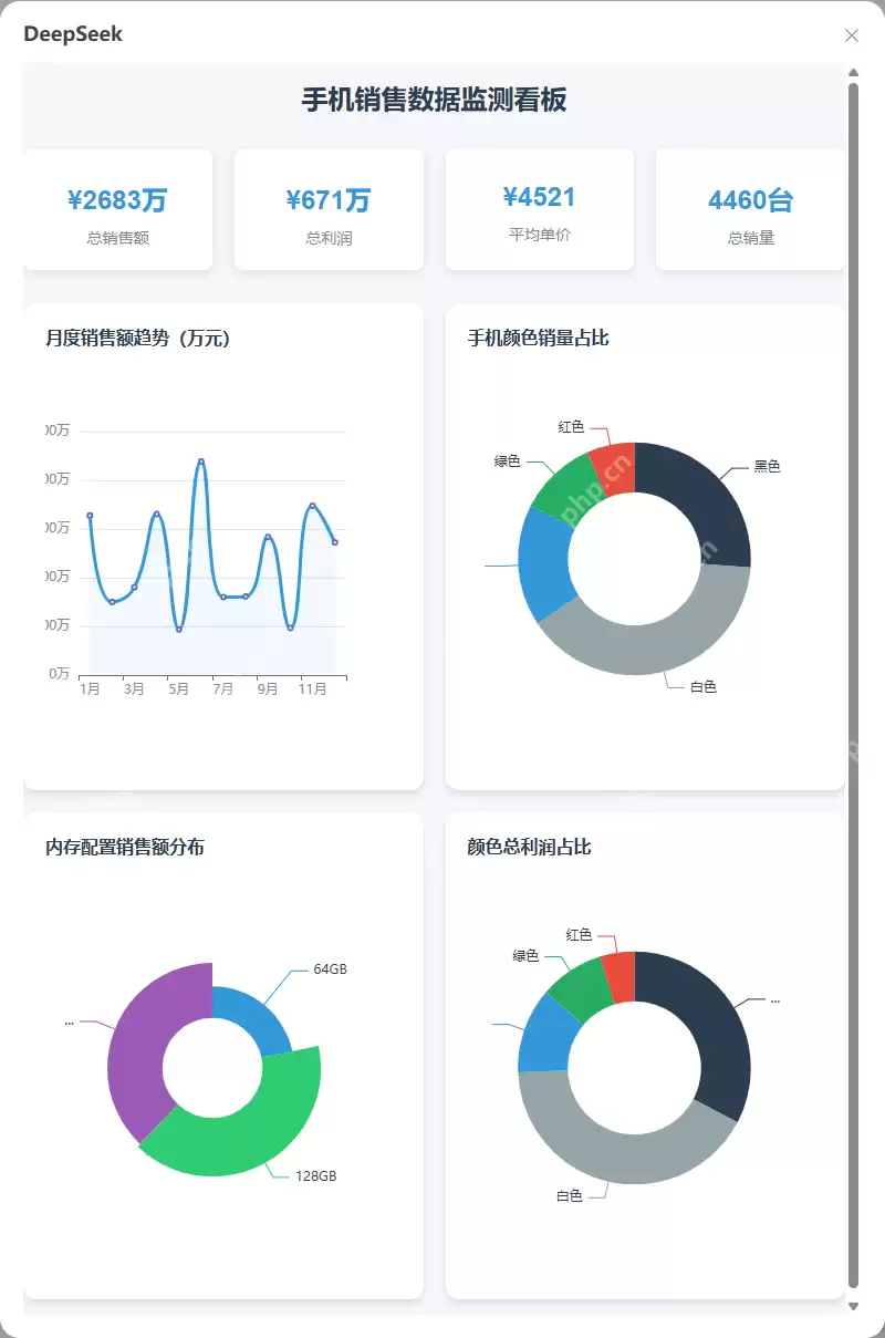 超强！DeepSeek+HTML制作数据看板，老板看了都点赞