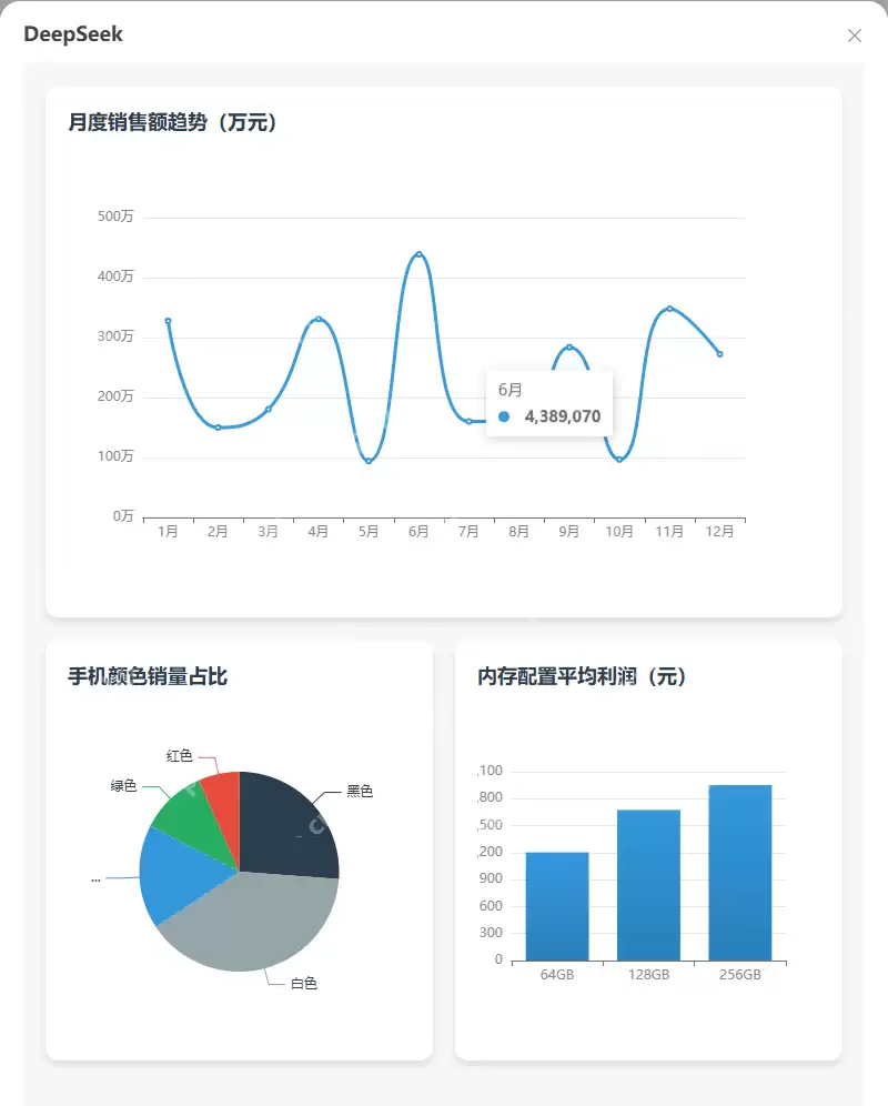 超强！DeepSeek+HTML制作数据看板，老板看了都点赞