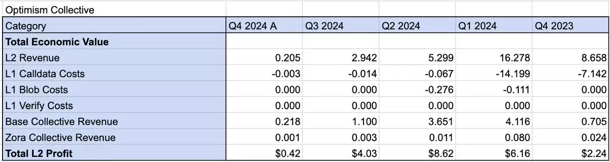 关于公链估值的新思考：L1溢价存疑，ETH 主权地位受质疑