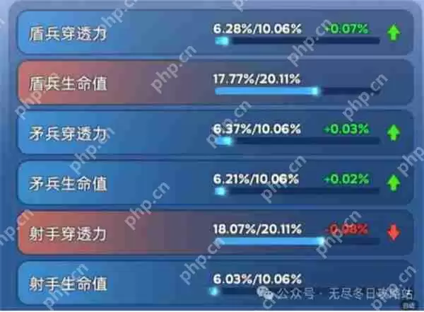 无尽冬日宠物如何洗练-无尽冬日宠物洗练攻略