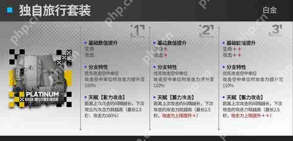 明日方舟速狙模组效果攻略