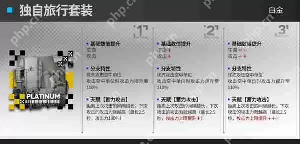 明日方舟速狙模组效果攻略