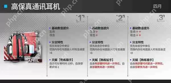 明日方舟速狙模组效果攻略