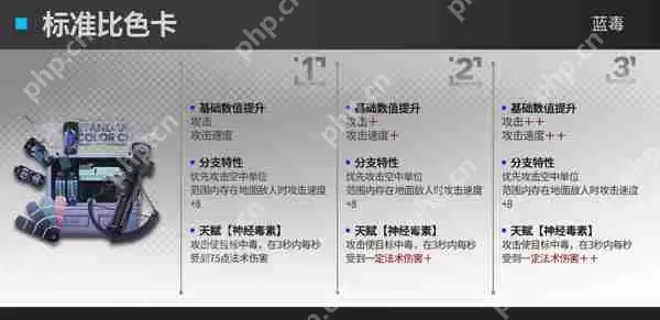 明日方舟速狙模组效果攻略