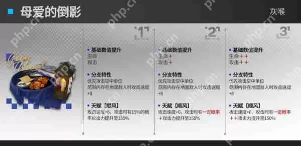 明日方舟速狙模组效果攻略