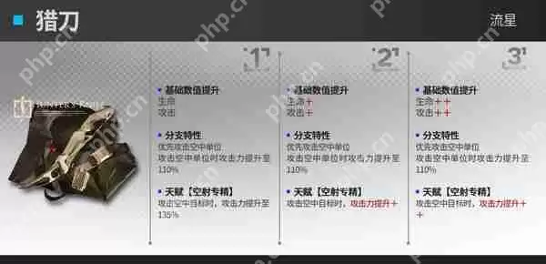 明日方舟速狙模组效果攻略