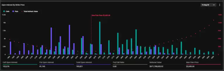 即将到期的以太坊期权 