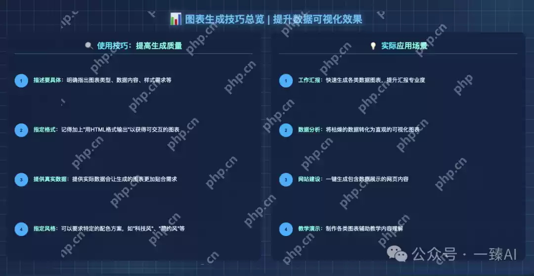 一句话！教会你用腾讯元宝+DeepSeek绘制各种图表，99%的人都不知道