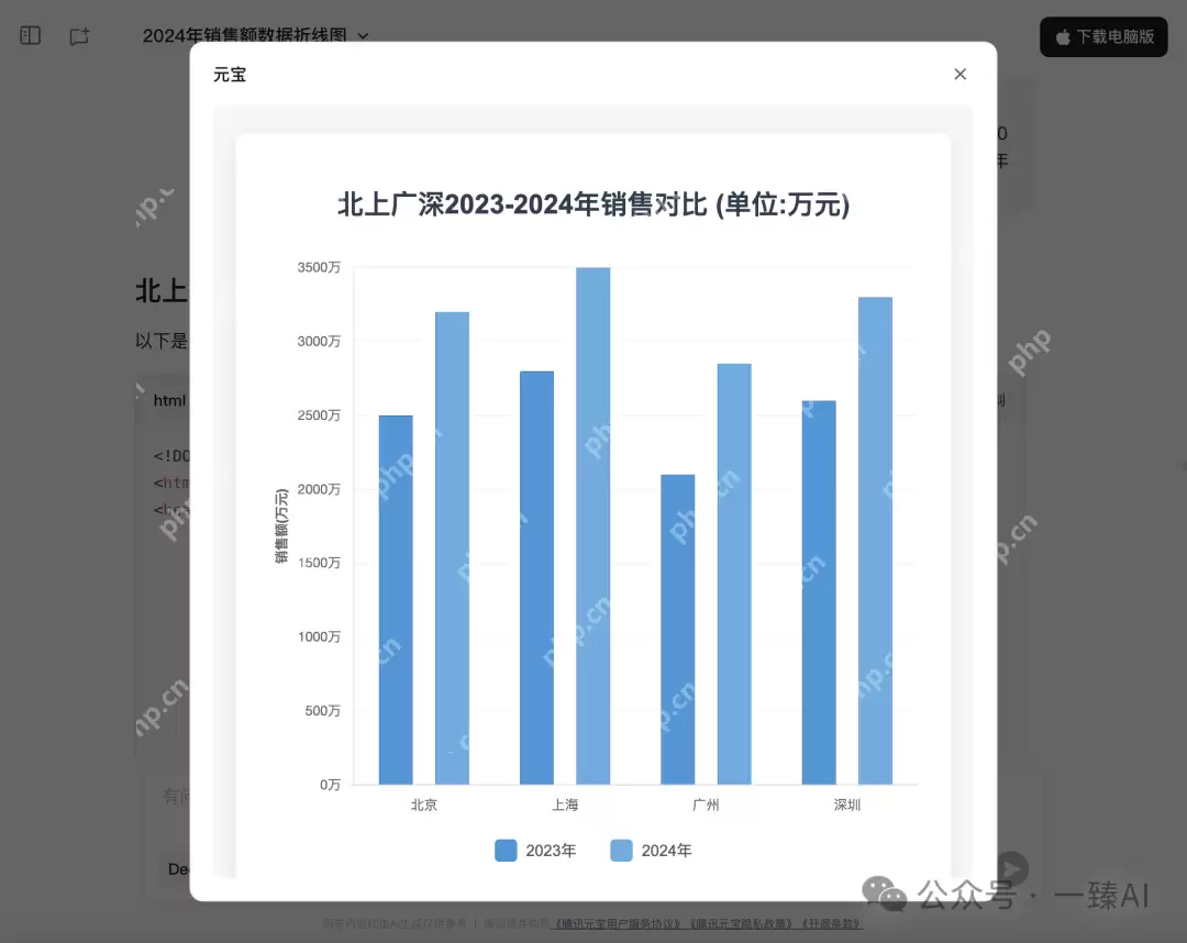一句话！教会你用腾讯元宝+DeepSeek绘制各种图表，99%的人都不知道