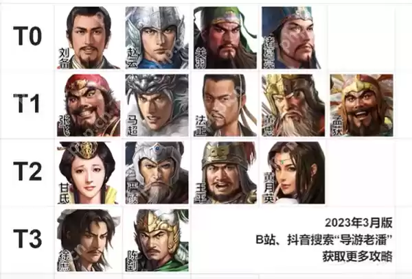 三国志战棋版武将强度排名