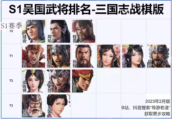 三国志战棋版武将强度排名