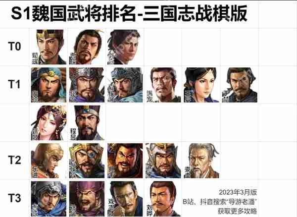 三国志战棋版武将强度排名