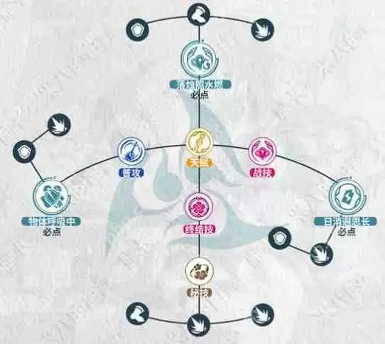 崩坏星穹铁道3.2阮梅行迹升级建议