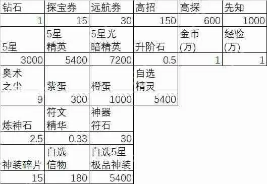 闪烁之光充值攻略