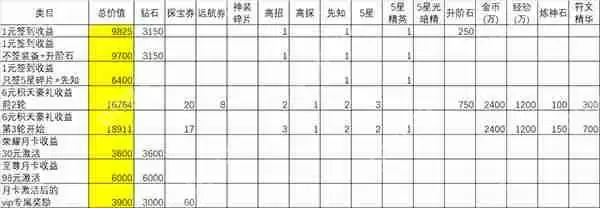 闪烁之光充值攻略