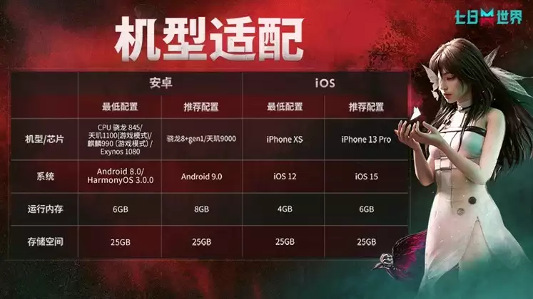 《七日世界》移动端预下载今日开启