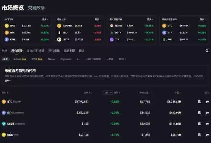 五大币圈分析软件推荐 炒币最好用的看盘软件