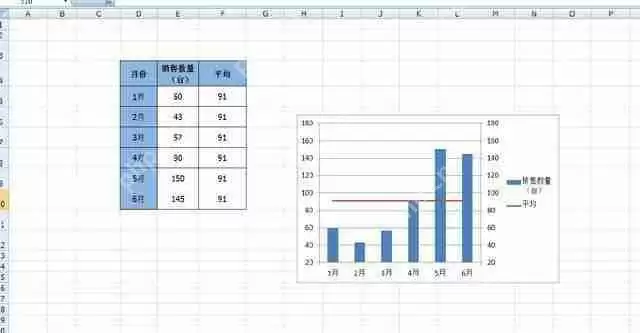数据表格图怎么制作_excel数据表格图制作指南