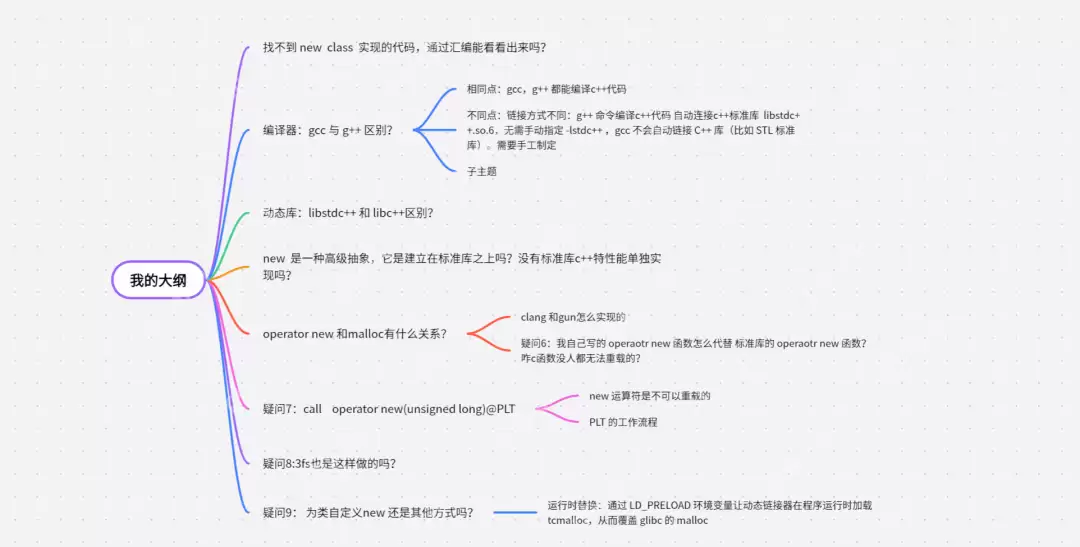 深入浅出理解DeepSeek 3FS (3) 步步引导轻松理解内存管理，面试必看