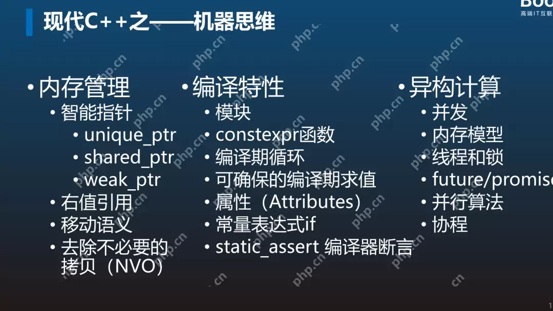 深入浅出理解DeepSeek 3FS (3) 步步引导轻松理解内存管理，面试必看