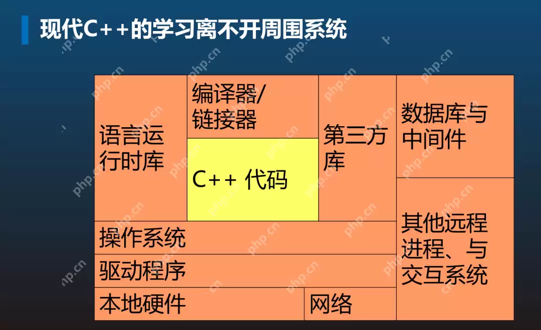 深入浅出理解DeepSeek 3FS (3) 步步引导轻松理解内存管理，面试必看
