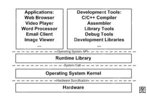 深入浅出理解DeepSeek 3FS (3) 步步引导轻松理解内存管理，面试必看
