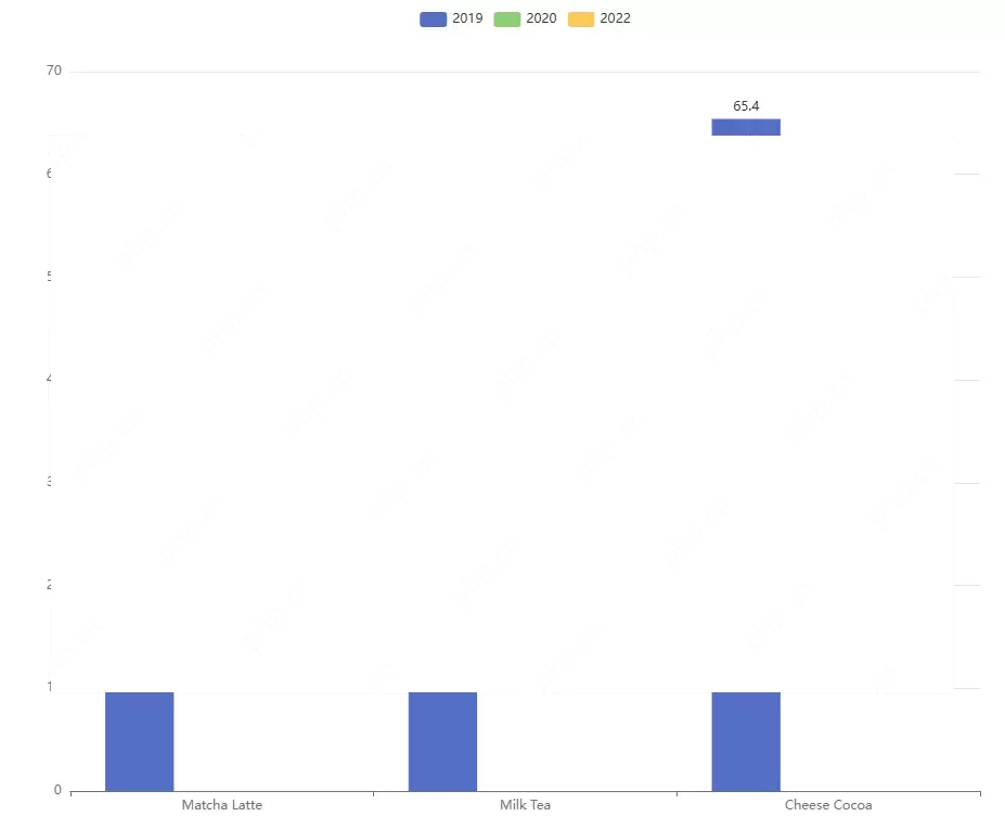 DeepSeek指导改程序