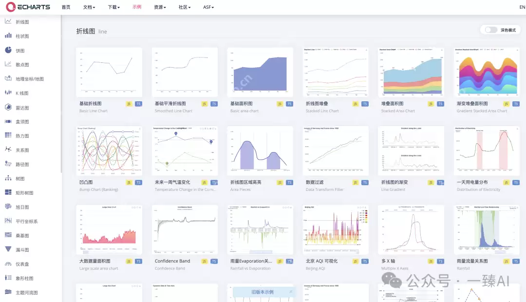 三种方法！教会你用DeepSeek绘制各种图表，真的太好用了（建议收藏）