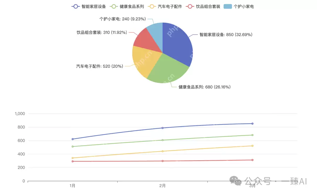 三种方法！教会你用DeepSeek绘制各种图表，真的太好用了（建议收藏）