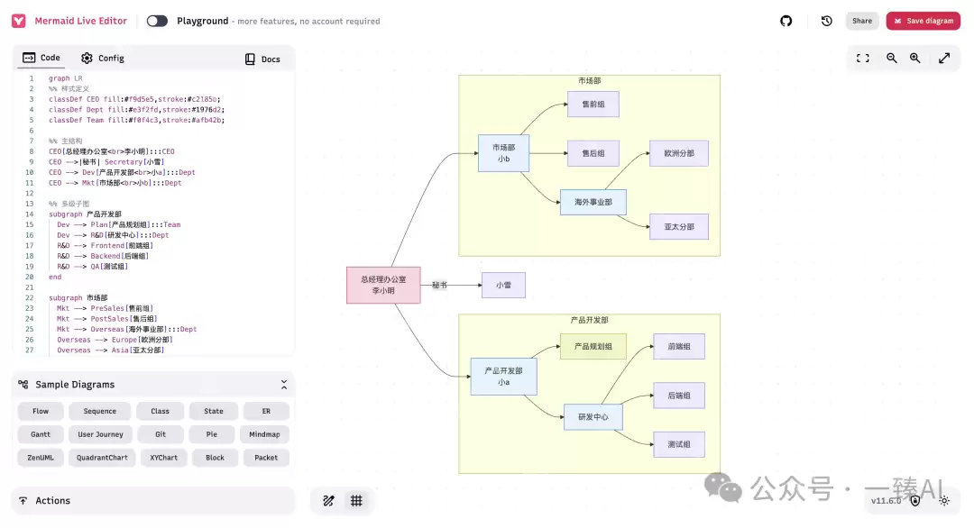 三种方法！教会你用DeepSeek绘制各种图表，真的太好用了（建议收藏）