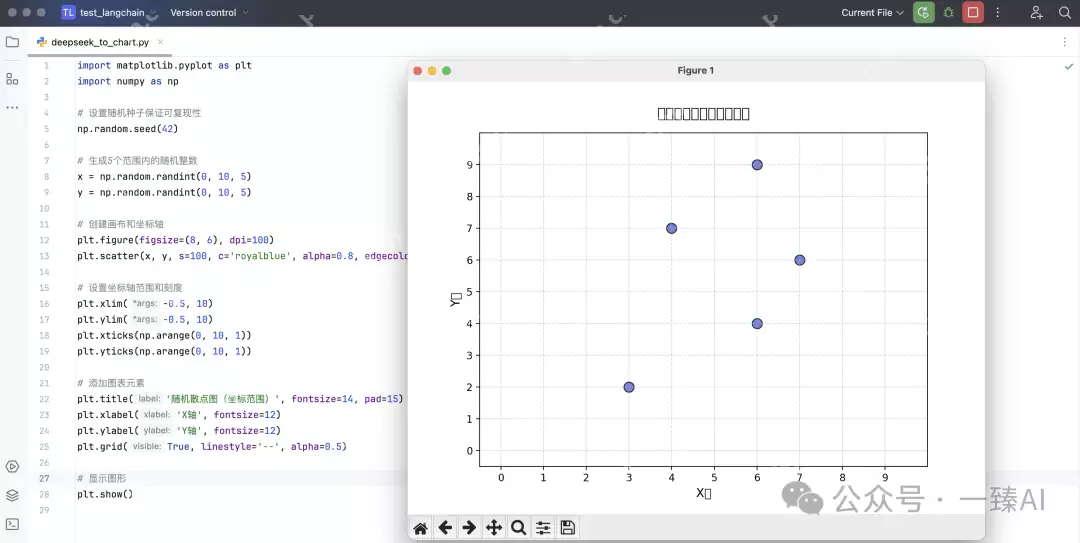 三种方法！教会你用DeepSeek绘制各种图表，真的太好用了（建议收藏）