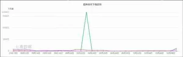 酷我音乐与酷狗音乐对比评测