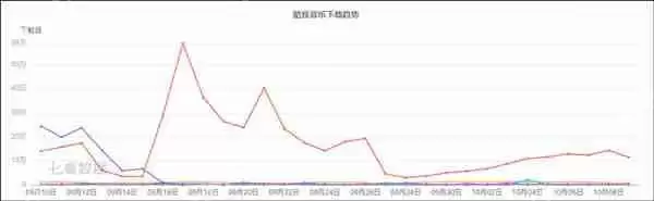 酷我音乐与酷狗音乐对比评测