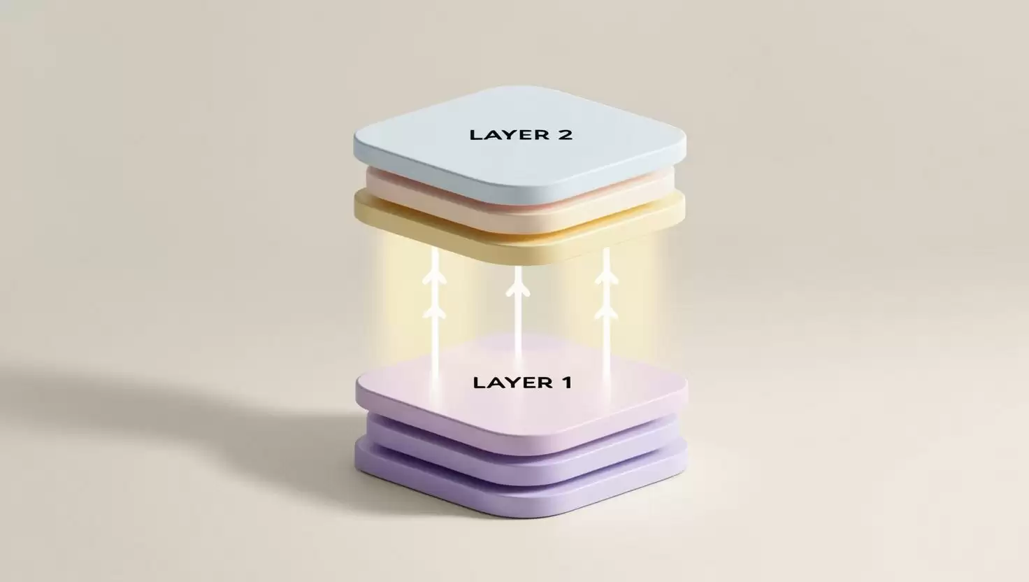 A 3D illustration of a two-tiered blockchain structure, with the top layer labeled _Layer 2_ and the bottom layer labeled _Layer 1,_ connected by arrows in a light style, no more element.webp
