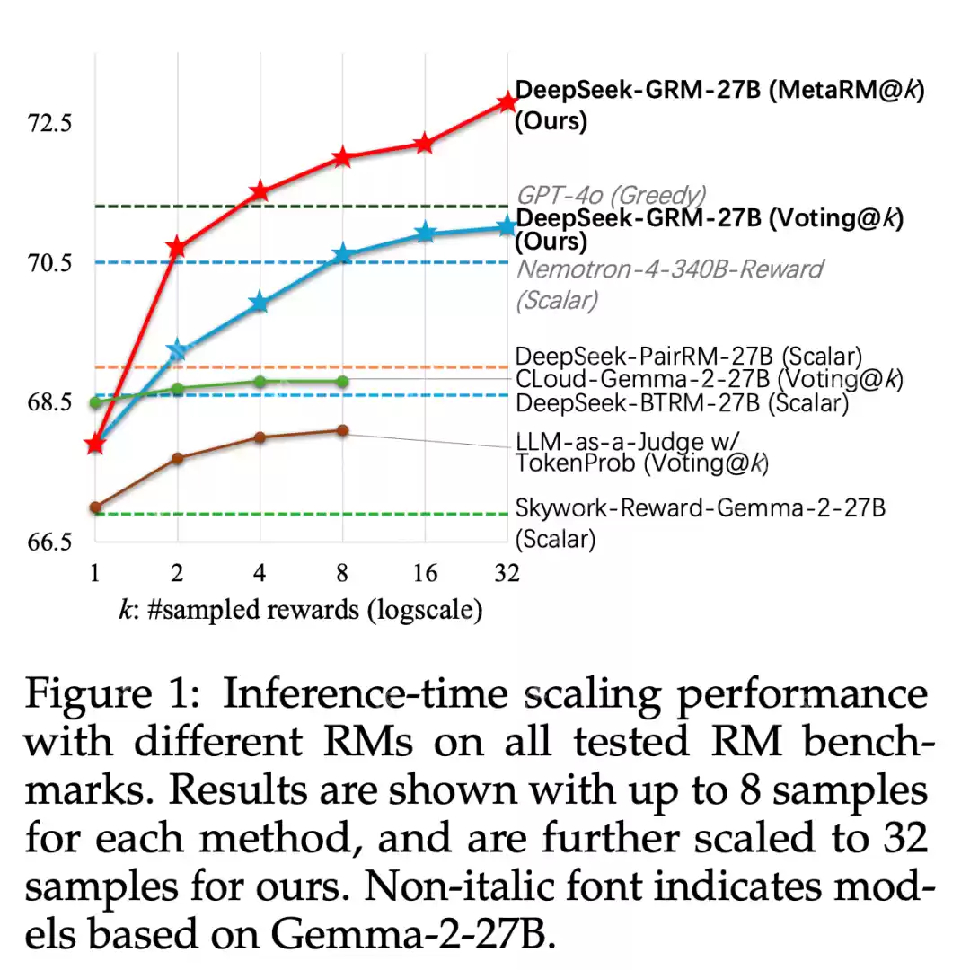 刚刚，DeepSeek公布推理时Scaling新论文，R2要来了？