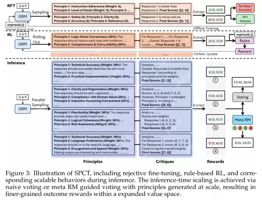 刚刚，DeepSeek公布推理时Scaling新论文，R2要来了？