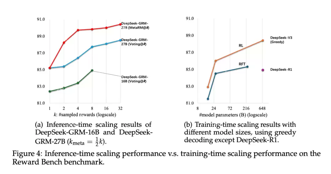刚刚，DeepSeek公布推理时Scaling新论文，R2要来了？