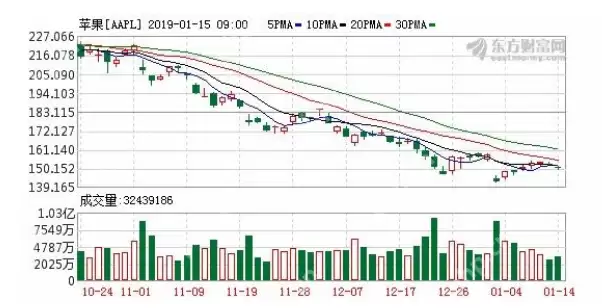 苹果智能音箱多少钱？苹果智能音响介绍