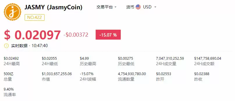 JASMY能成为千倍币吗?JASMY币今日行情