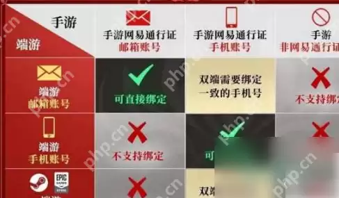永劫无间手游测试服怎么继承装备 永劫无间手游端手互通继承规则