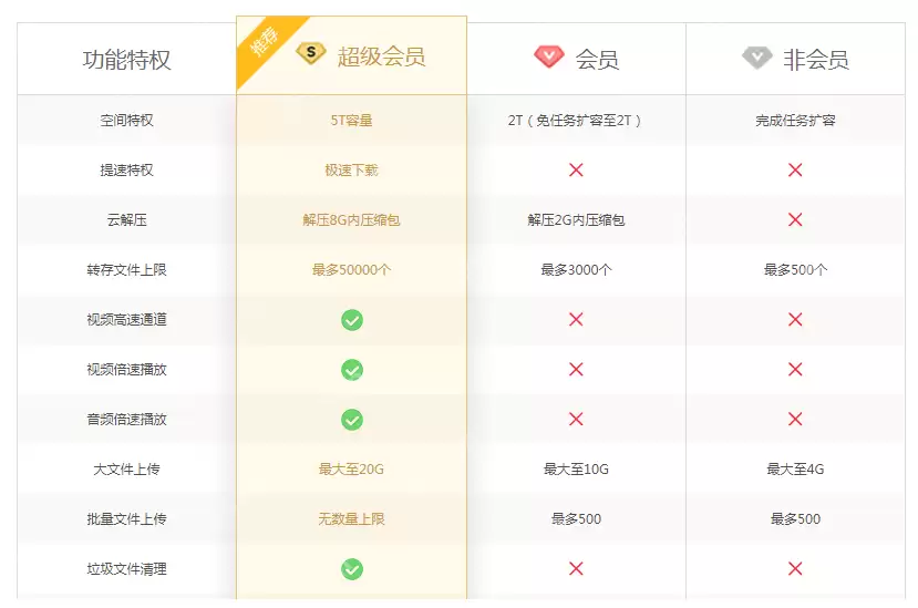 百度网盘下载慢怎么解决？百度网盘下载慢的解决方法